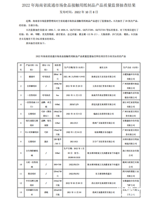 濟南市市場監督管理局公布2022年食品用紙包裝容器產品質量市級監督抽查結果